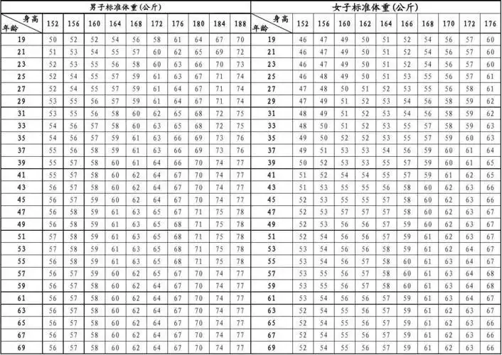 从“胖”到“健康”——230斤的我如何减肥成功(1)