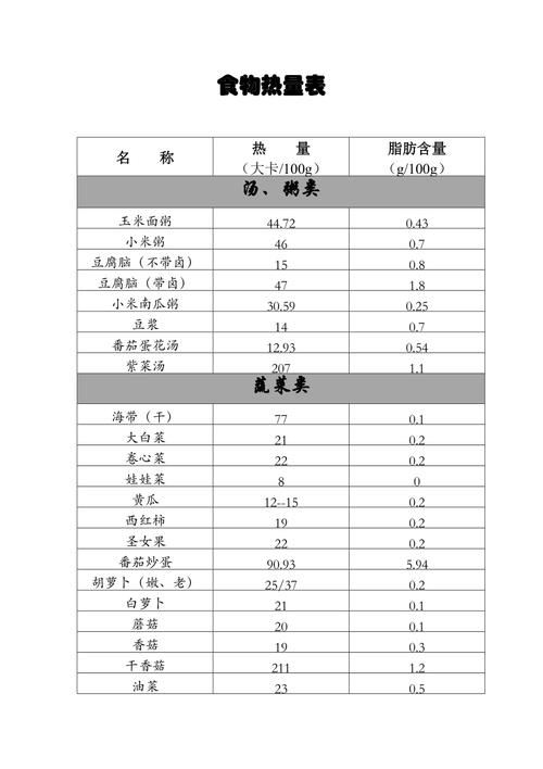 热量减肥法app：科学健康的减肥方式(2)