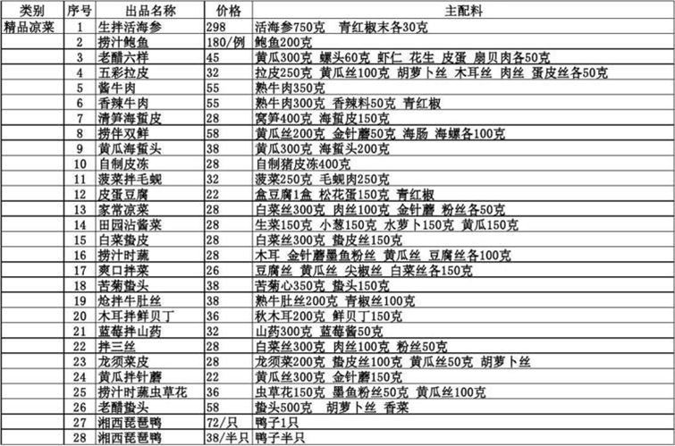 21天减肥，拥有健康体态的正确方法(1)