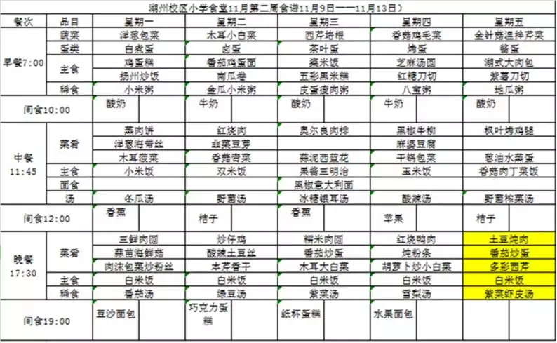 校园减肥食谱(1)