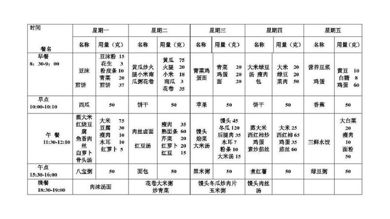 降压食谱一周瘦10斤：健康减肥新方案(1)