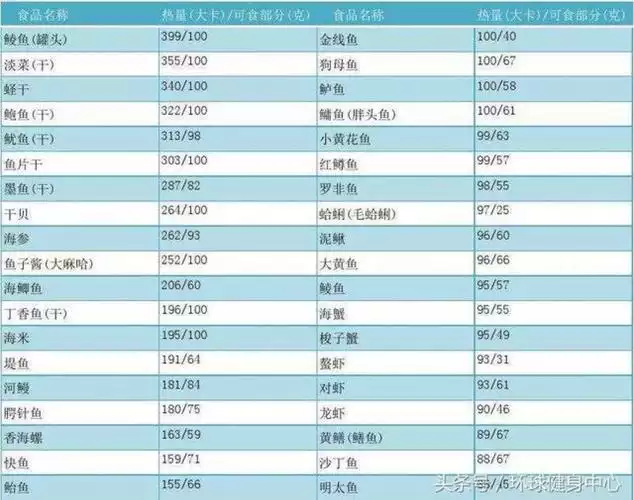 减肥心脏难受？这是为什么？(1)