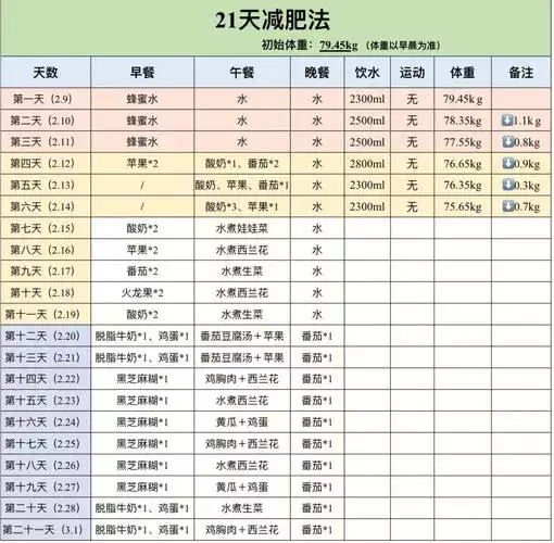 游泳减肥法要多长时间(1)