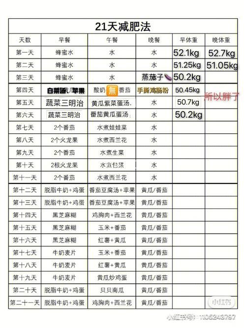 生姜红茶减肥法百科(2)