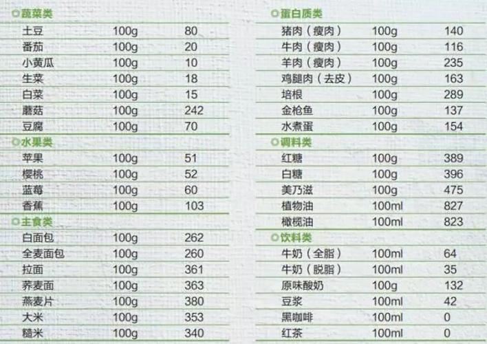 如何利用食物热量表实现有效减肥？(1)