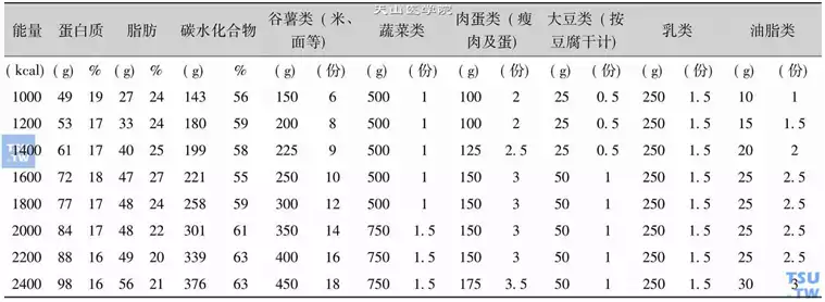 一日三餐减肥食谱表熟重(1)