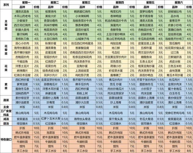 如何在瘦瘦包食谱前10天中成功减肥(2)