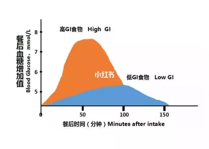 如何选择适合自己的减肥方法？(2)