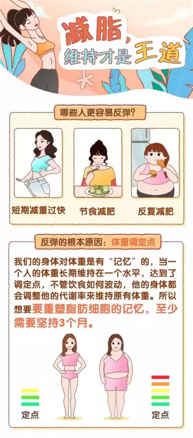 如何制定一个有效的大体重减肥运动计划？(2)