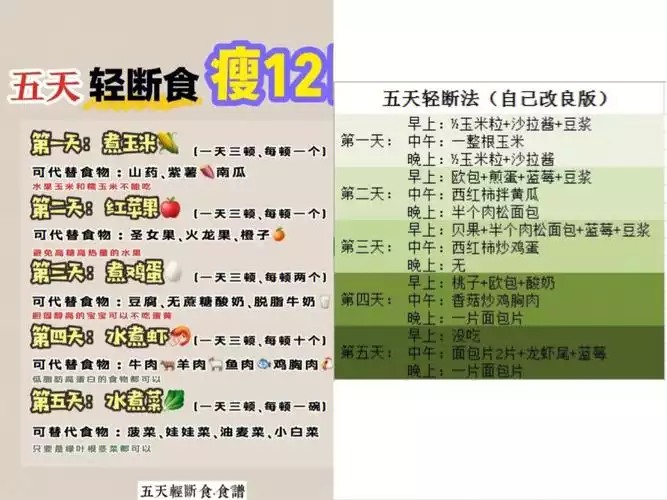 黄金减肥法：一个月瘦多少斤？如何做到健康减肥？(1)