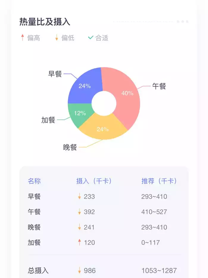 减肥头晕无力怎么缓解：养生饮食和适量运动(2)