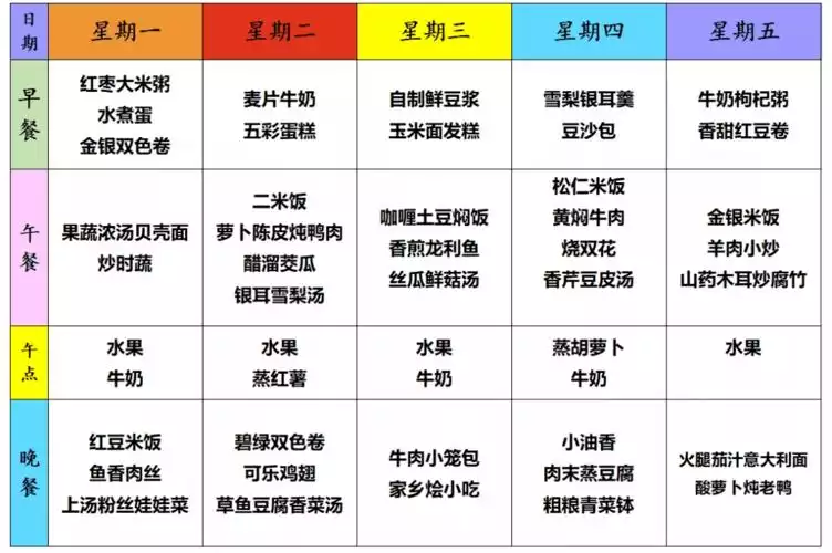 男士减肥食谱计划表：科学健康减肥(1)