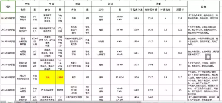 一个月减肥10斤计划表(1)