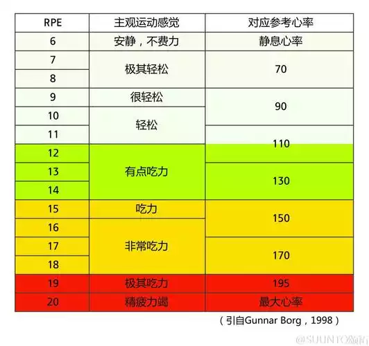 如何控制减肥运动时的心率？(2)