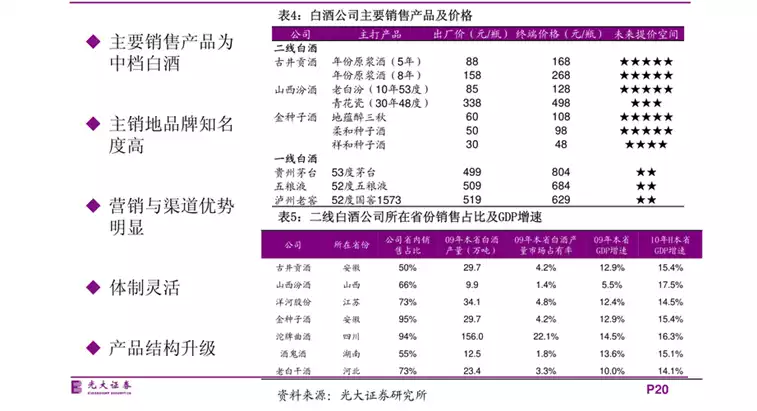 高碳水食物一览表：减肥必备(2)