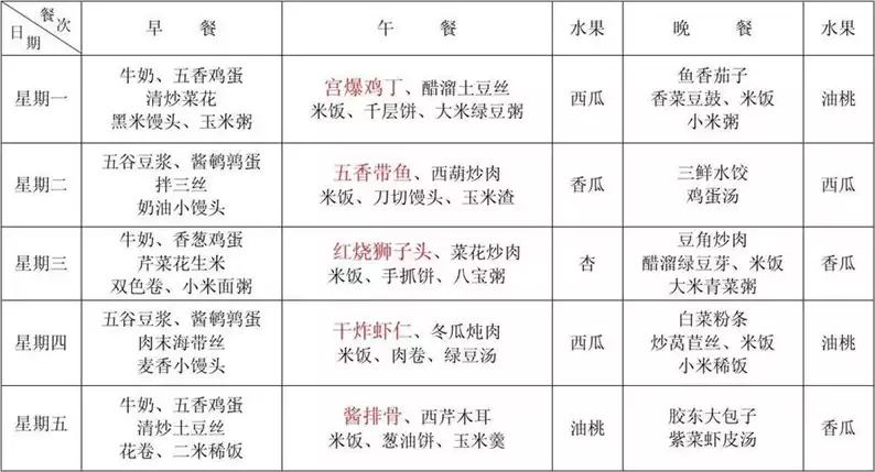 七天瘦5斤食谱：健康减肥的正确方法(1)