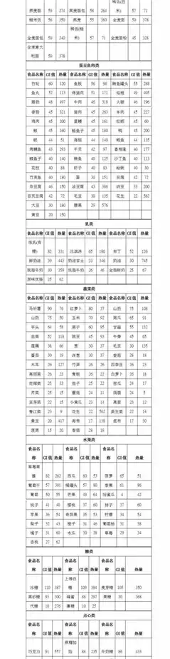 低碳食物一览表减肥(2)