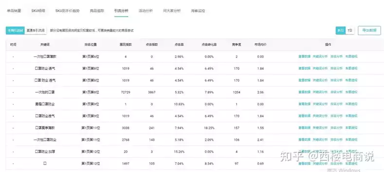 淘宝减肥产品排行版(1)