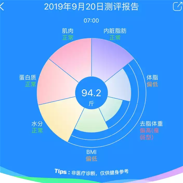 如何有效地减肥并避免进入平台期？(1)