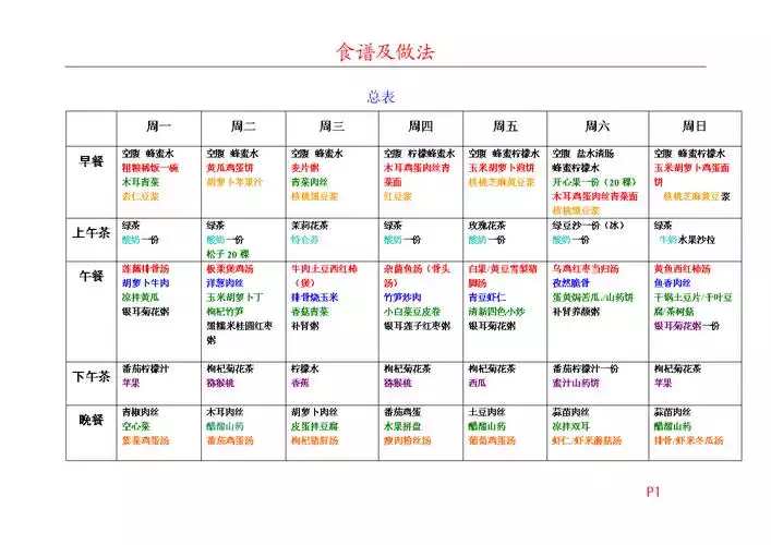 CR7防弹咖啡减肥食谱：健康减肥的新选择(1)