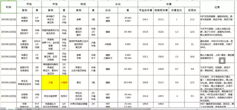 健康有效的减肥计划(1)