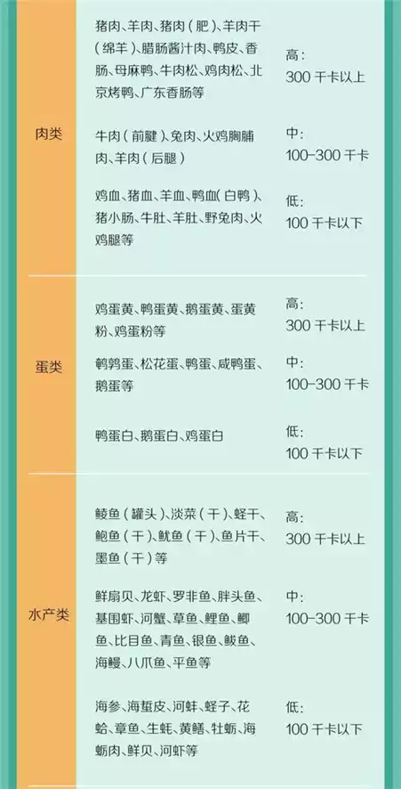 减肥饮食：如何正确控制热量摄入(2)