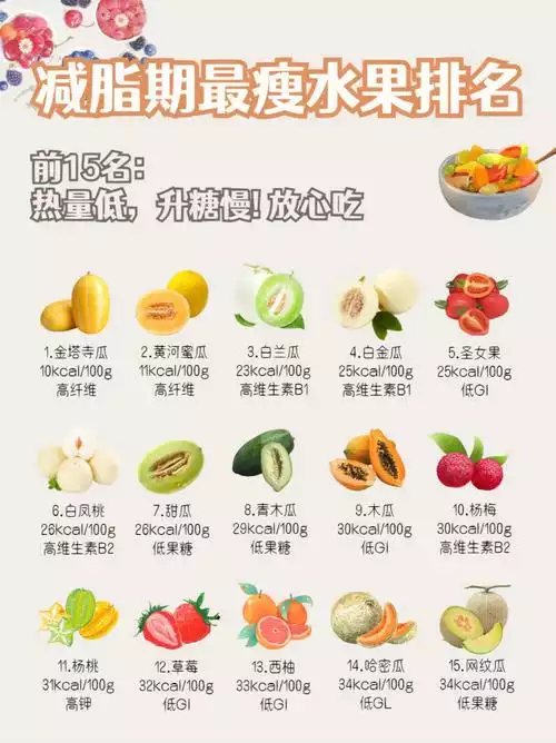 减肥必备的水果与应避免食用的水果(1)