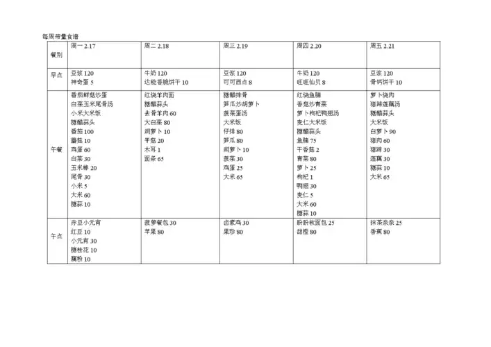 七天轻断食食谱：一周瘦10斤，健康减肥新选择(2)