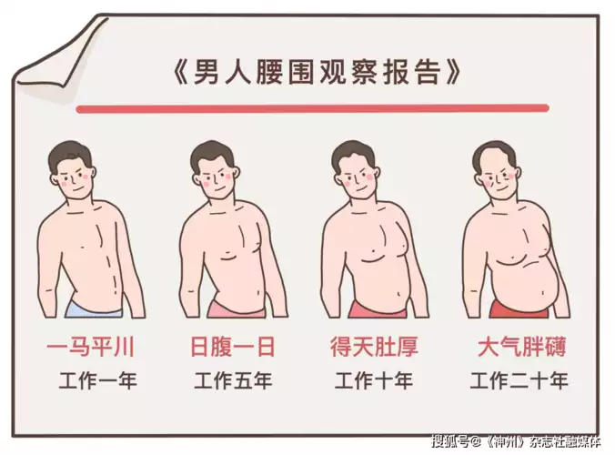 啤酒肚最好的减肥办法：练习有氧运动和健康饮食(1)