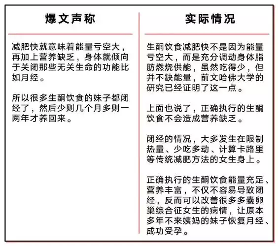 减肥闭经的危害：为了瘦身而牺牲健康(1)