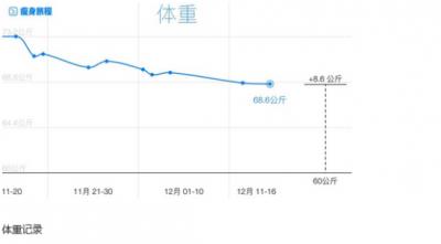 跳绳减肥法成功案例，3个月减40斤你也做得到 跳绳减肥 第1张