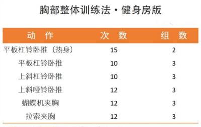 女生怎么练胸肌丰胸，练挺胸部才能防止胸下垂 丰胸 第5张