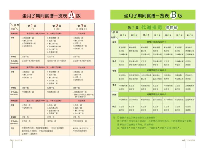 男生减肥食谱一日三餐窍门(2)