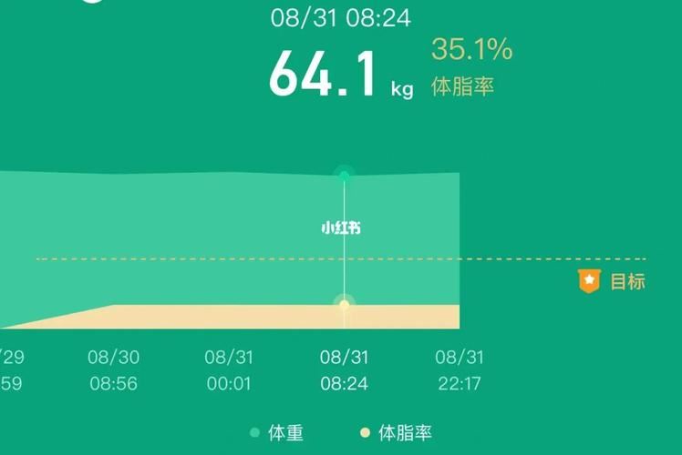 减重学生：探讨如何健康减重，远离不良减肥方法(1)