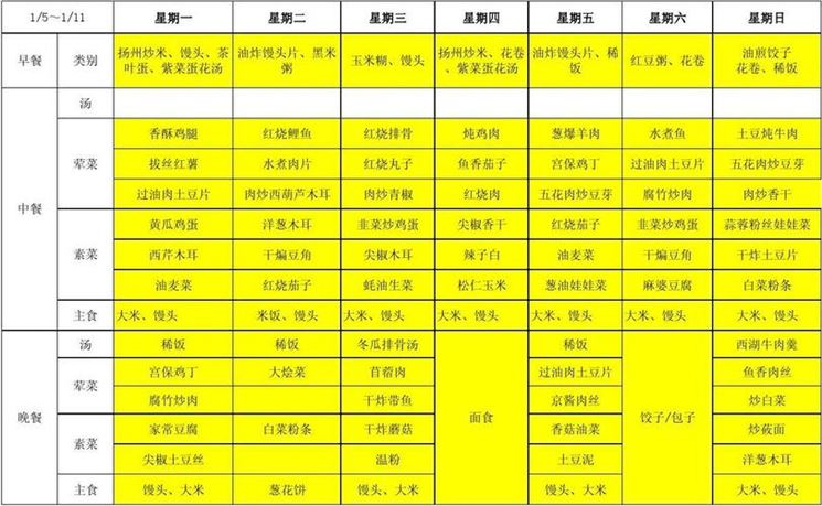 如何科学合理地制定一周减肥食谱？(2)