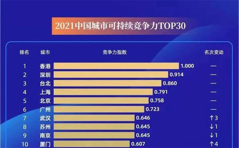 排行榜：最有效的减肥食物TOP10(1)