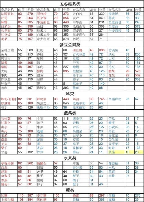 如何选择低热量食物帮助减肥？(2)