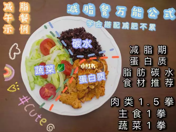 如何科学搭配食物，让减肥更有效？(1)