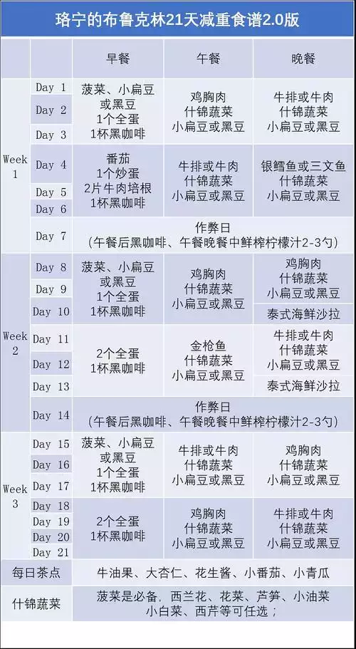 减肥食谱原理及实用技巧(1)