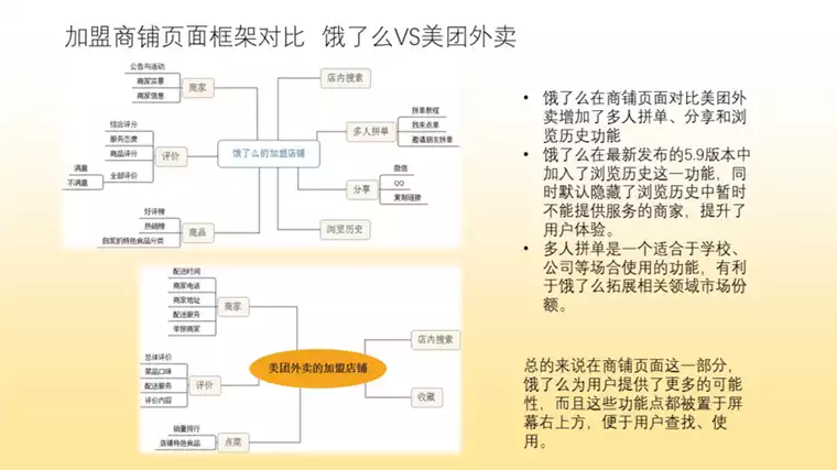 健身减肥食谱app竞品分析：找到最适合自己的健康饮食计划(2)