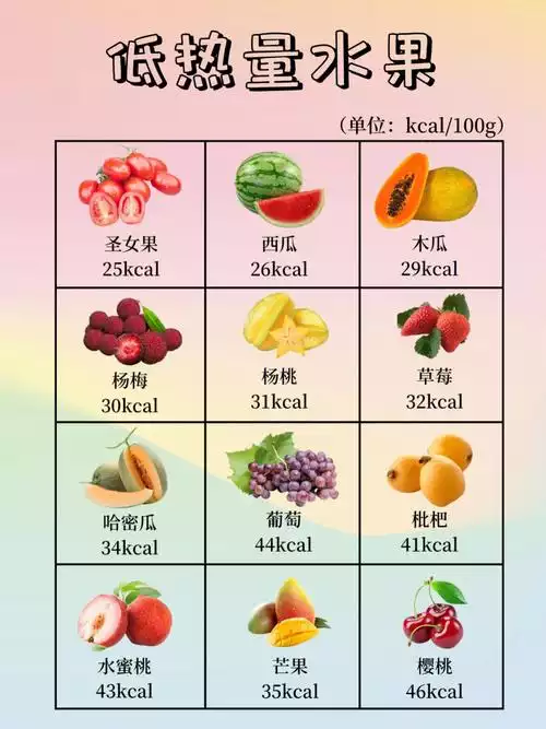 全封闭减肥水果：一种新型的健康减肥方式(1)