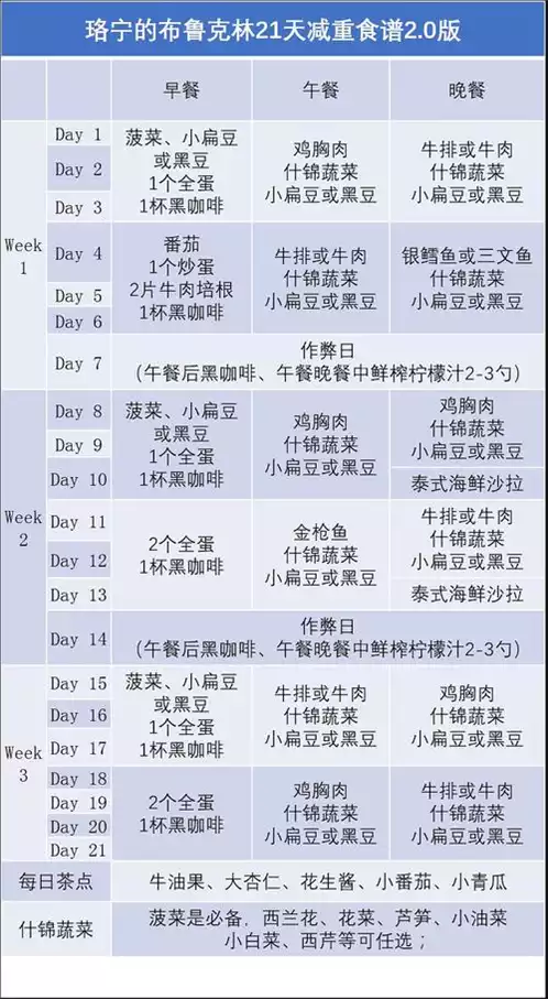 健康减肥饮食食谱：告别肥胖，拥抱健康(1)